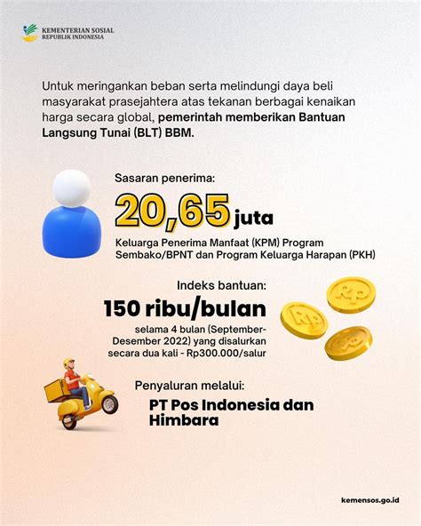 Bantuan Langsung Tunai Blt Bbm