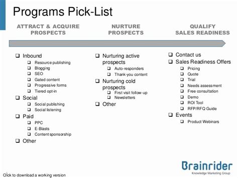 B2b Marketing Plan Template