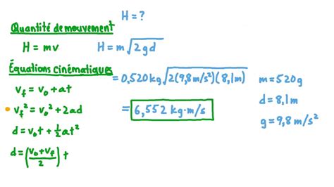 Vidéo question Détermination de la quantité de mouvement à une