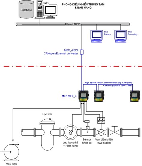 Iac Products Systems Solutions