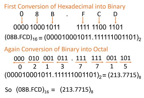 Octal To Hexadecimal