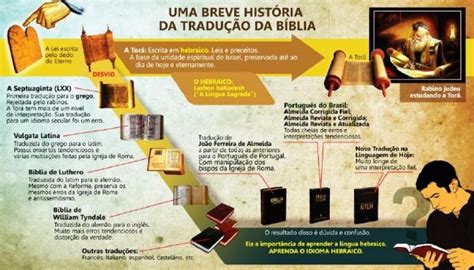 História Da Tradução Da Bíblia Para O Português Nex Historia