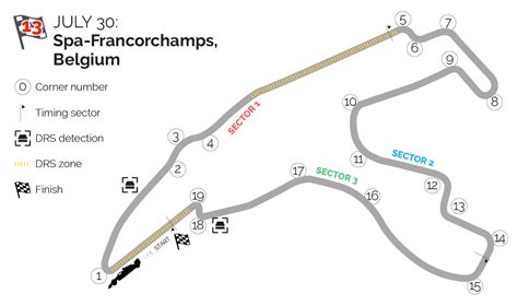 Spa Francorchamps Belgium F1 Track Detail Uncategorized