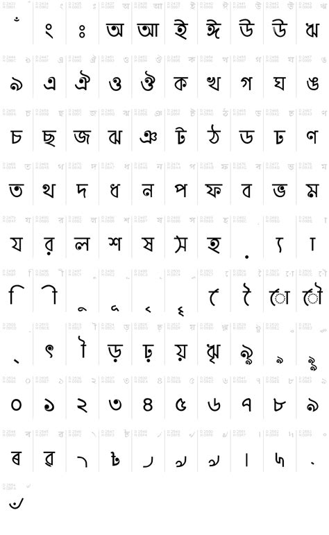 Paapri Bangla Unicode Font