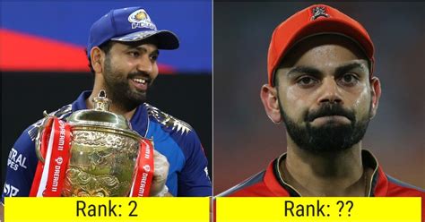 Most Successful Captains In Ipl History In Terms Of Number Of Wins