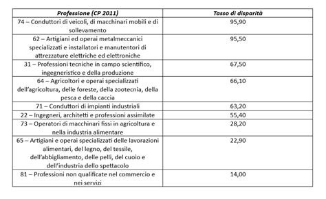 Bonus Assunzioni Donne 2024 I Nuovi Settori Agevolati