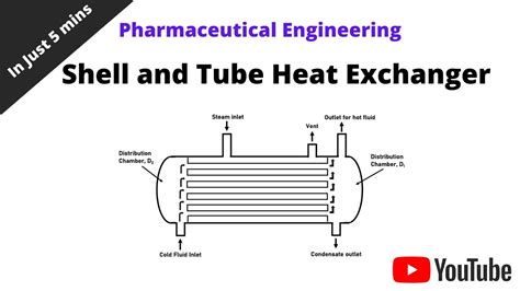 Shell And Tube Heat Exchanger Schematic Diagram