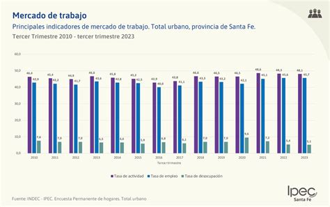 Tasas E Indicadores Sociecon Micos Ipec