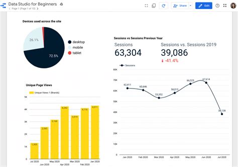 google data studio  guide  beginners pilot digital