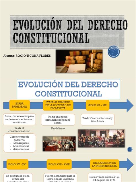 Evolución Del Derecho Constitucional Pdf Monarquía Absoluta