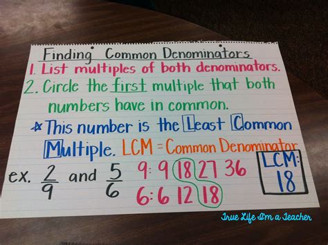 Finding Common Denominators Anchor Chart Anchor Charts Math