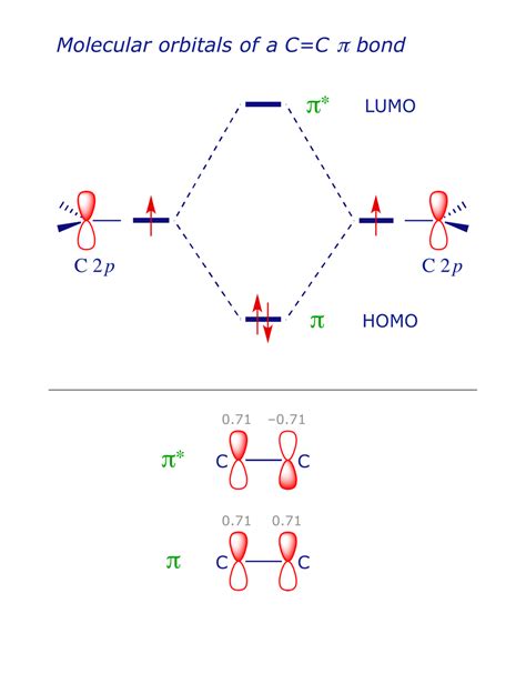 Ethene Diagram