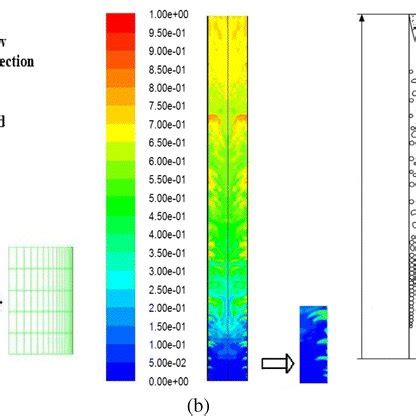 Two Phase Flow During Upward Flow Boiling In A Vertical Tube A