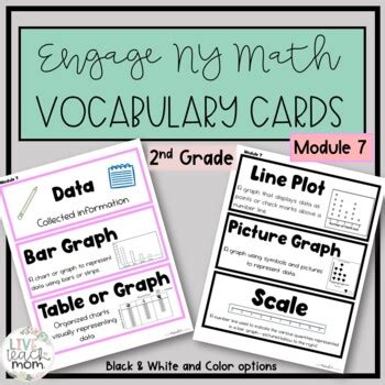 Math Word Wall 2nd Grade MODULE 7 Aligned To Eureka Engage NY