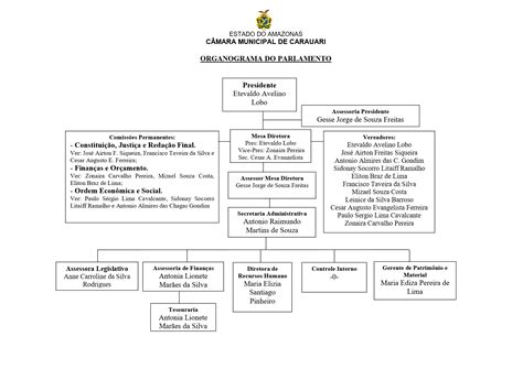Organograma C Mara Municipal De Carauari