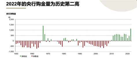 55年来买得最多，全球央行为何狂买黄金？ 黄金 金条 全球央行 新浪新闻