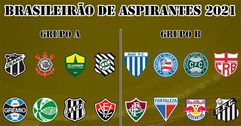 Cbf Divulga Times Participantes Grupos E Tabela Do Brasileiro De