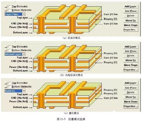 多层pcb板的层叠的设计步骤解析 Edaic设计 电子发烧友网