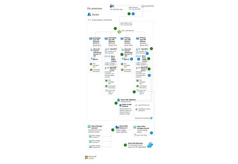 Unisys Dorado Mainframe Migration To Azure With Astadia And Micro Focus