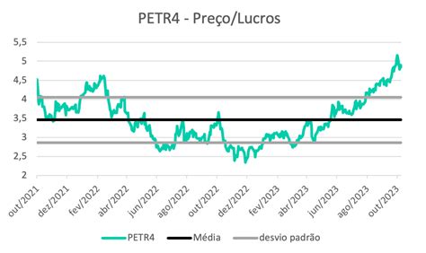 Dividendos Da Petrobras Petr Em Risco Saiba Qual Outra Gigante Vai