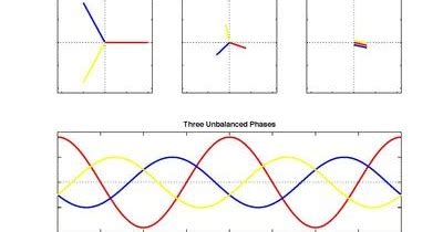 What is symmetrical components? - Electrical Axis