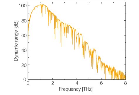 Pulsed Terahertz TOPTICA Photonics AG