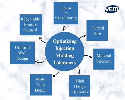 Injection Molding Tolerances