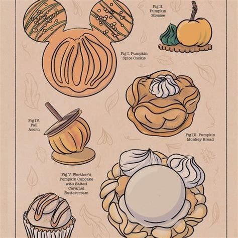 An Illustrated Poster Showing Different Types Of Pies