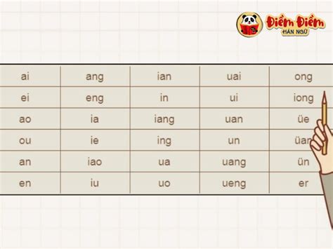 bang chu cai trung quoc va cach  chuan cho nguoi moi