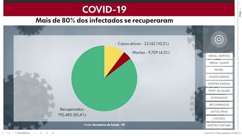 Pernambuco Tem Casos De Coronav Rus E Mortes Por Covid