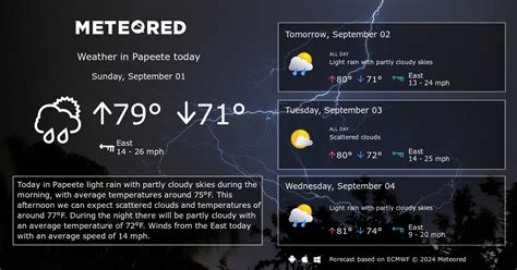 Papeete Weather 14 days - Meteored