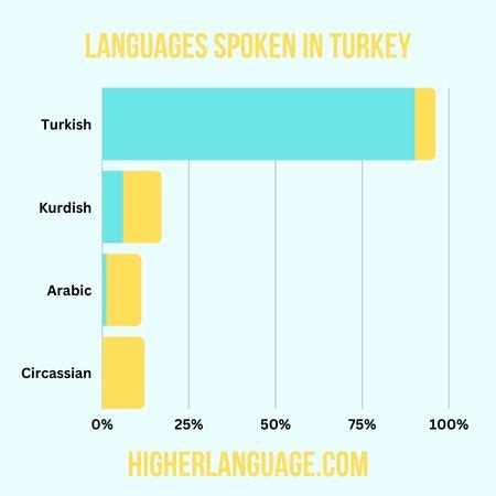 Do People Speak English In Turkey The Breakthrough HL