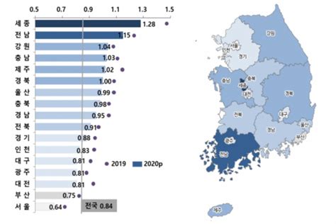 창간호 저출산 특집1 늙어가는 대한민국 Oecd 중 고령화 가장 빨라