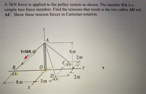 Solved A Kn Force Is Applied To The Pulley System As Shown Chegg