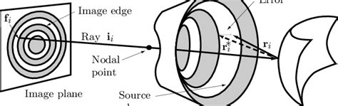 Simulation Using Ray Tracing Download Scientific Diagram