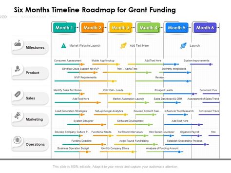 Grant Timeline Template