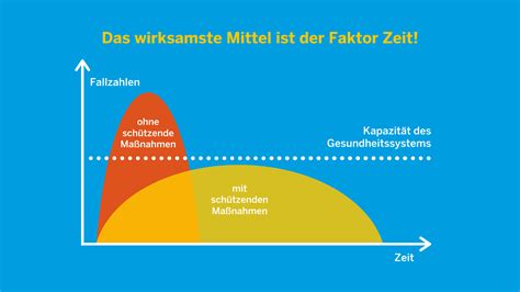 Corona Virus In Nordrhein Westfalen Das Landesportal Wir In Nrw