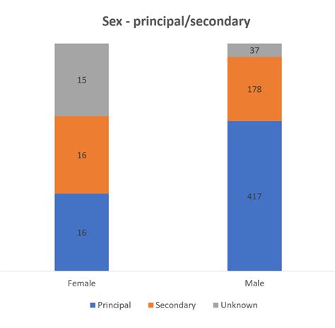 Crown Prosecution Service Joint Enterprise Pilot 2023 Data Analysis The Crown Prosecution Service