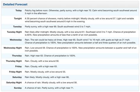 Seattle weather forecast calls for a rainy first week of fall | News