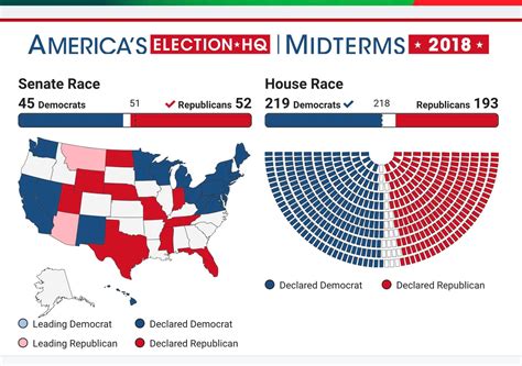 Points Of View Us Midterm Elections 2018