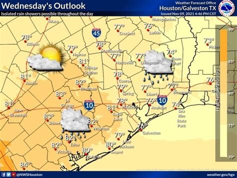 'Weather Forecast Office Wednesday's Outlook TX Isolated rain showers ...