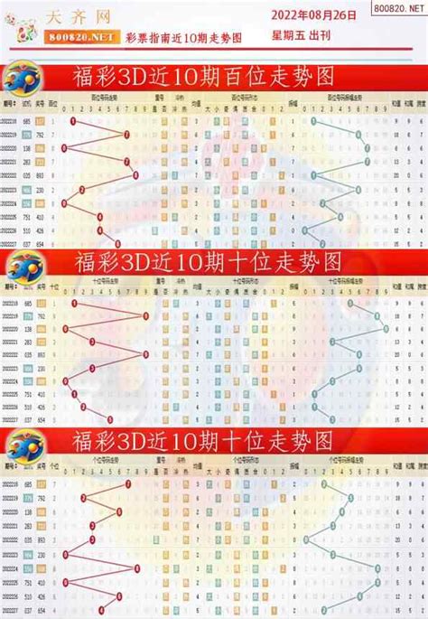 2022228期福彩3d彩票指南【天齐版】天齐网