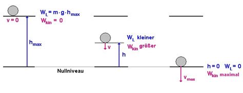 kinetische energie 1 Landesbildungsserver Baden Württemberg