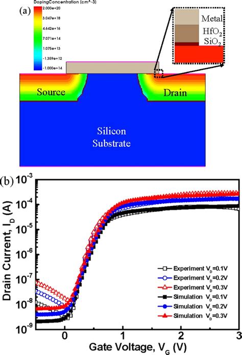 Schematic Drawing Of The Fabricated FeFET With The MFMIS Structure