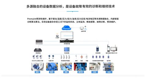 设备预测性维护