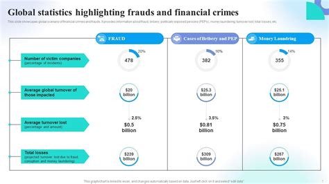 Preventing Money Laundering Through Transaction Monitoring Strategies Complete Deck Ppt Powerpoint