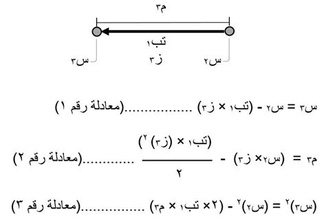 قانون الميل ووردز