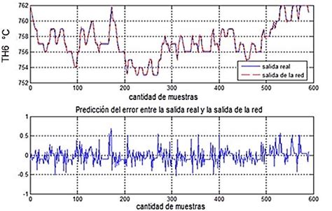 Salida De La Red Vs Salida Real Y Predicci N Del Error Para Th