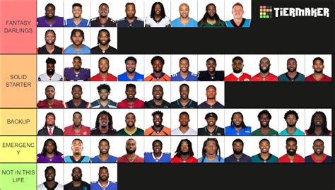 Fantasy Running Back Tier List Community Rankings Tiermaker