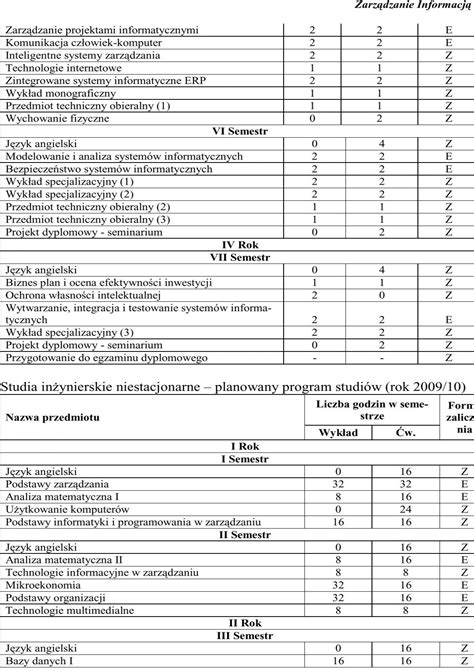 Zarządzanie Informacją